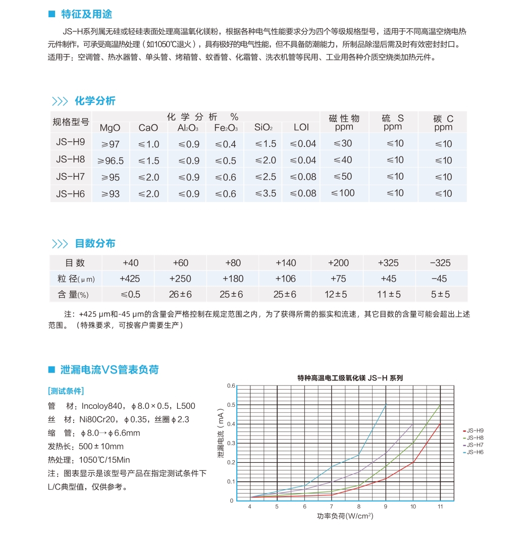 特種高溫電工級氧化鎂JS-H系列  圖1.jpg